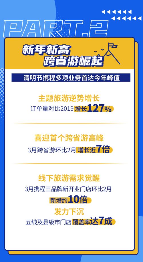 携程发布2021春季旅行大数据报告 多项业务创下新年新高，旅游业务回暖信号强劲