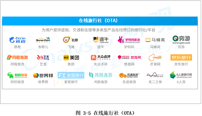 中国旅行社智能+业态发展 2020年旅游业务的转型与展望