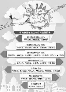 春节旅游热潮带动消费，旅游公司业绩亮点频现